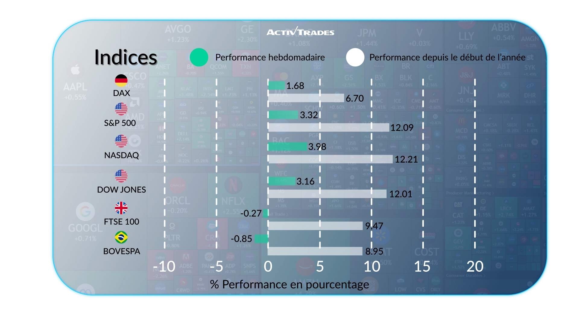 Perspective hebdo : l'industrie américaine bondit