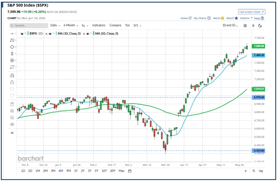 Where to look for opportunity now