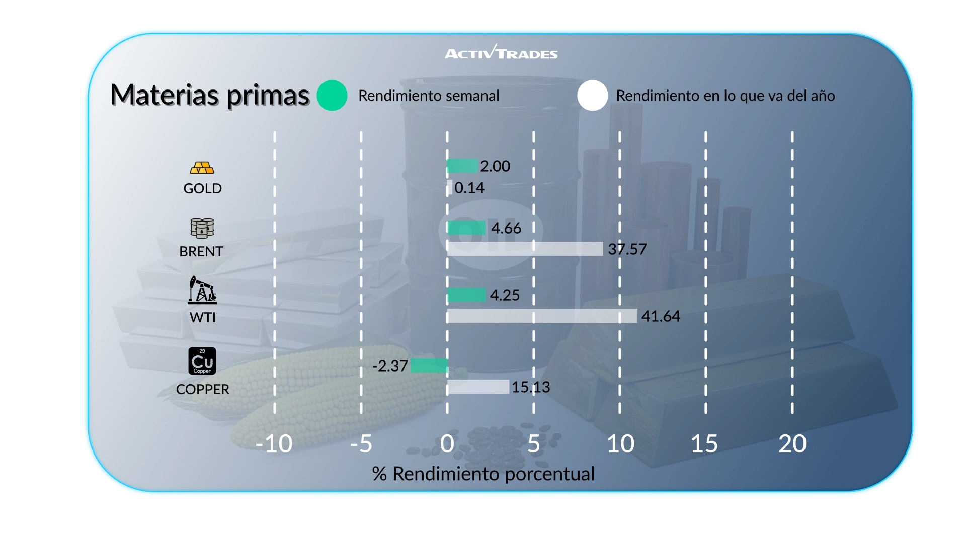 Perspectiva semanal: la inflación de EE. UU. cede