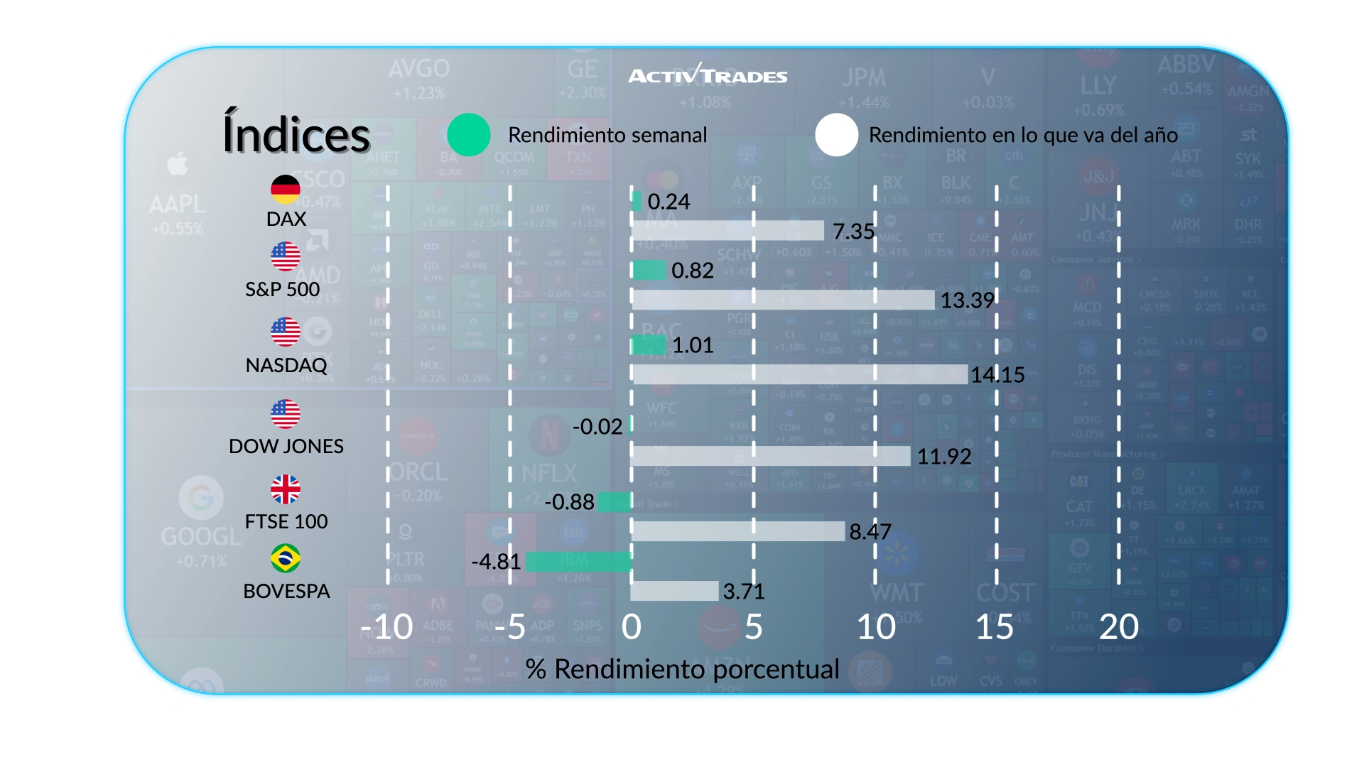 Perspectiva semanal: la inflación de EE. UU. cede