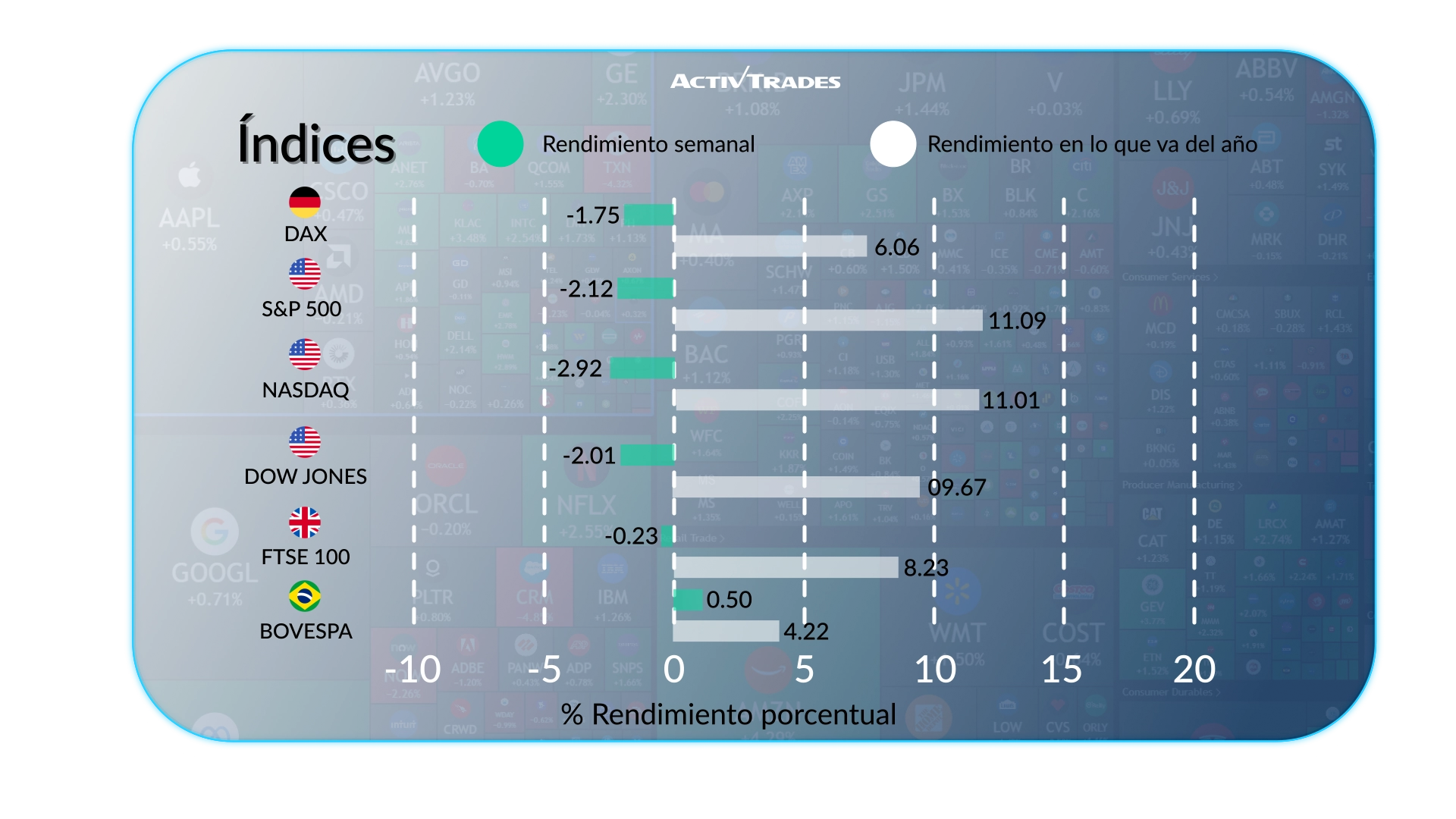 Perspectiva Semanal: Petróleo Sube, Inflación UK & Actas de la Fed