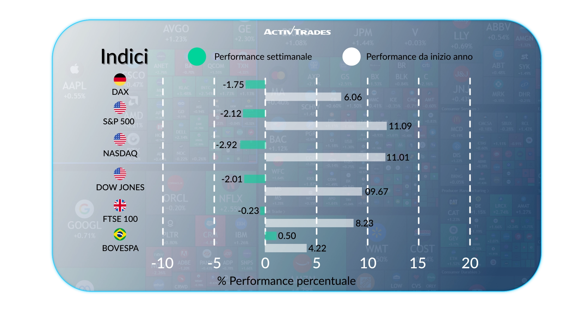 Outlook Mercati: Petrolio in Rialzo, Inflazione UK & Verbali Fed