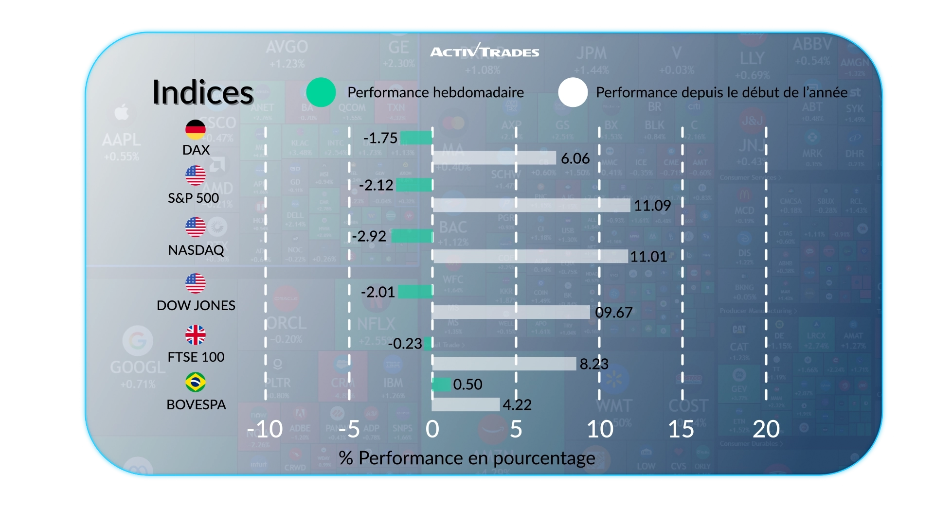 Marchés Hebdo: Pétrole en Hausse, Inflation UK & Minutes de la Fed
