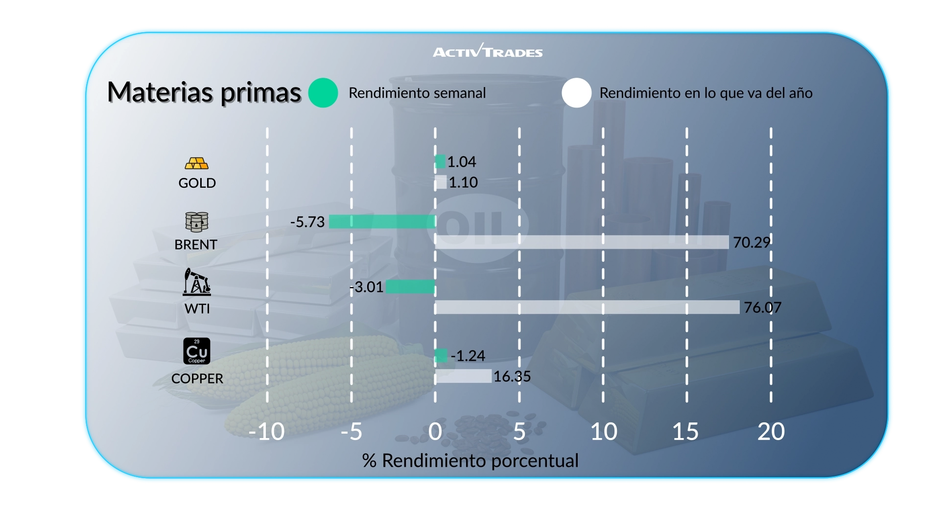 Perspectiva semanal de mercados: bancos centrales y datos clave