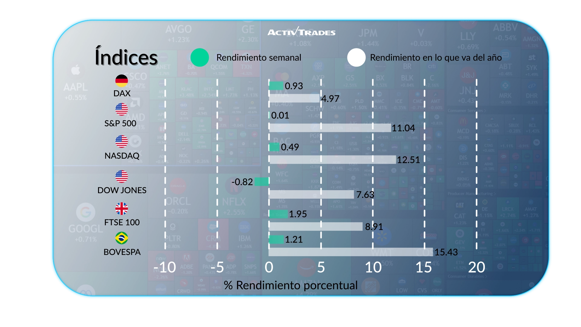 Perspectiva semanal de mercados: bancos centrales y datos clave