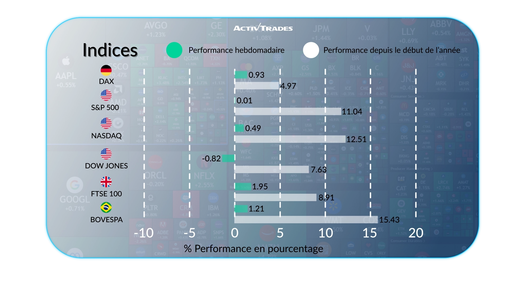 Perspectives hebdomadaires : banques centrales et données clés