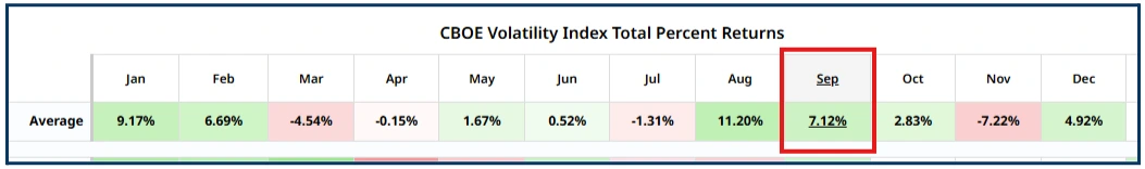 Taking Stock
