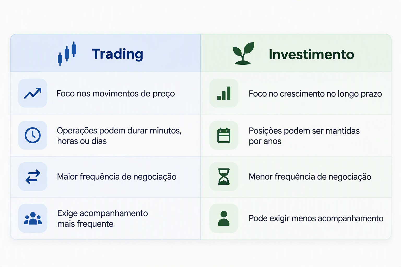 O que é Trading para Iniciantes: Guia de Trading de CFDs e Trading Online