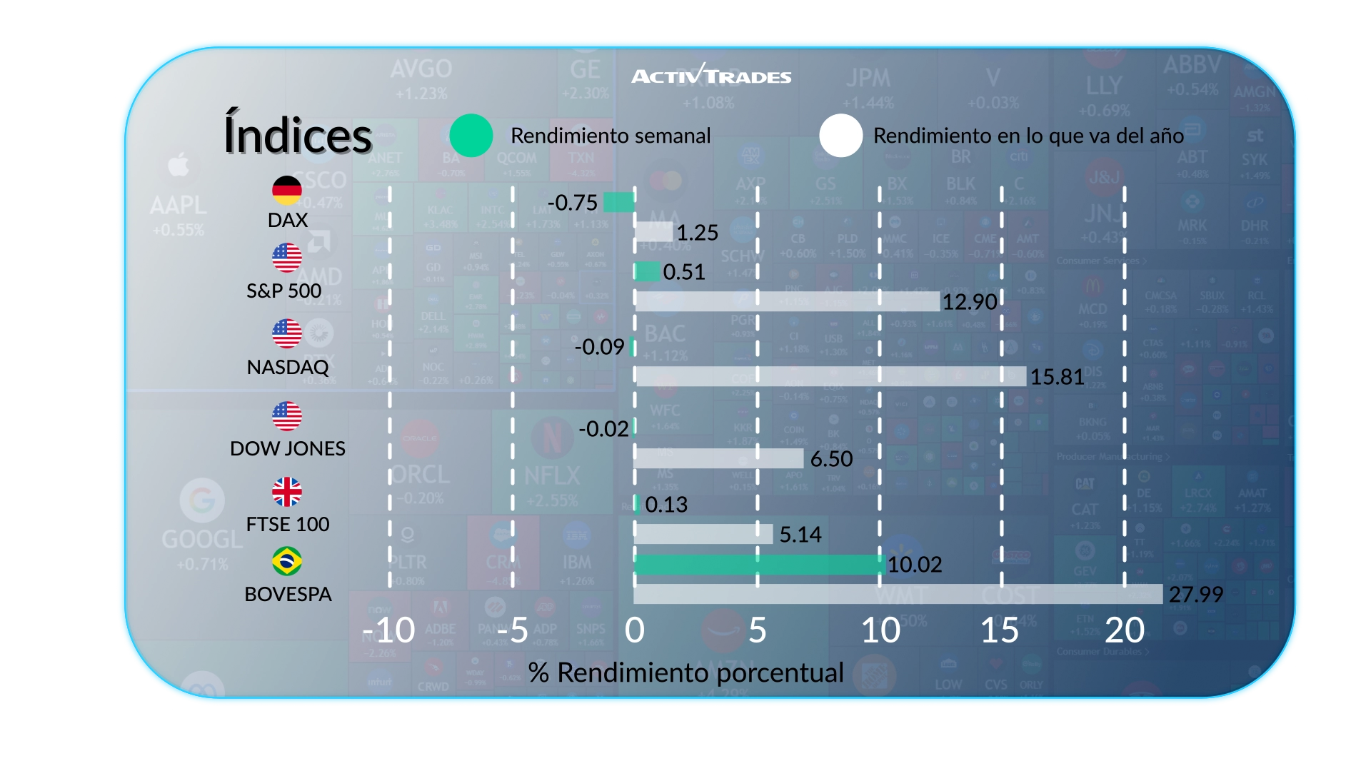 Perspectiva semanal: Fed dividida, India sube los tipos ante el IPC de EE. UU