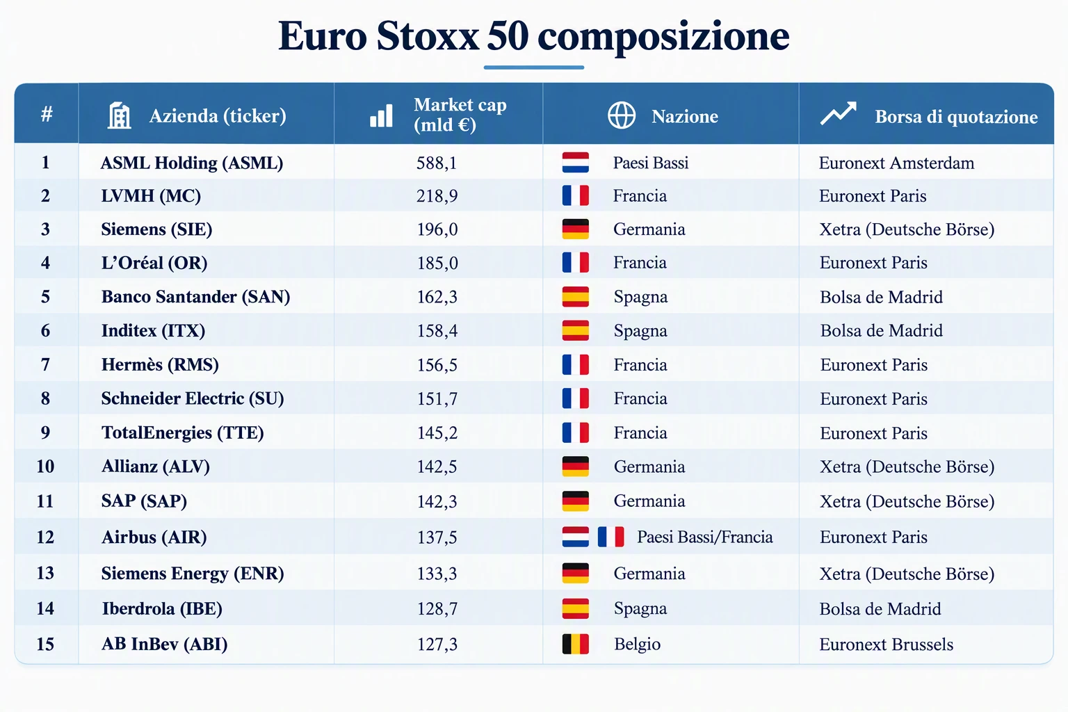 Cos'è l'Indice Euro Stoxx 50 e Come Funziona?