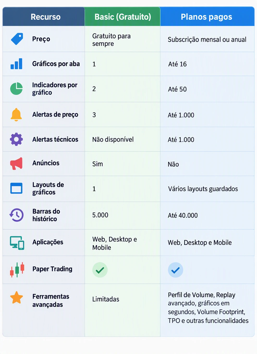 TradingView Gratuito: o que oferece, limitações e como funciona