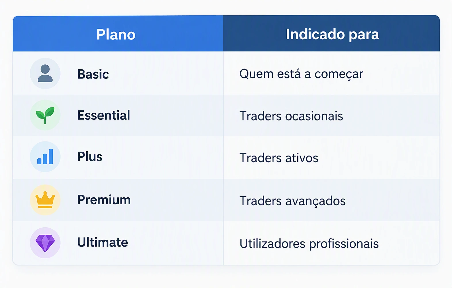 TradingView Gratuito: o que oferece, limitações e como funciona